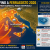 Meteo, caldo senza tregua fino a Ferragosto: ecco quando potrebbero arrivare i temporali